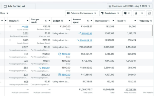 Healthcare & Wellness Brand — Multi-Location Patient Acquisition case study
